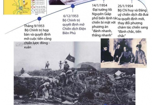 Kỷ niệm 68 năm Ngày Chiến thắng Điện Biên Phủ (07/5/1954 - 07/5/2022) 